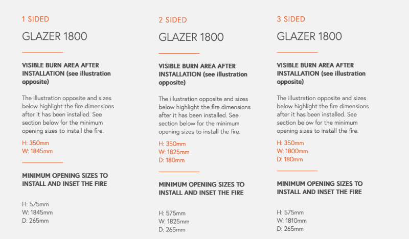Glazer 1800 from Flamerite